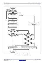 Предварительный просмотр 350 страницы Renesas RX600 Series User Manual