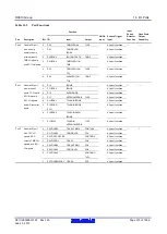 Предварительный просмотр 370 страницы Renesas RX600 Series User Manual