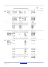 Предварительный просмотр 371 страницы Renesas RX600 Series User Manual