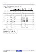 Предварительный просмотр 387 страницы Renesas RX600 Series User Manual