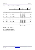 Предварительный просмотр 388 страницы Renesas RX600 Series User Manual