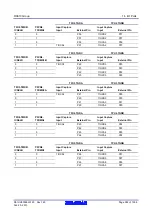 Предварительный просмотр 392 страницы Renesas RX600 Series User Manual