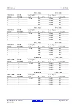 Предварительный просмотр 395 страницы Renesas RX600 Series User Manual