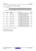 Предварительный просмотр 396 страницы Renesas RX600 Series User Manual