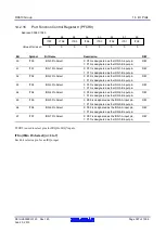 Предварительный просмотр 397 страницы Renesas RX600 Series User Manual