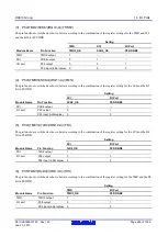 Предварительный просмотр 399 страницы Renesas RX600 Series User Manual