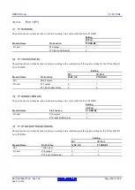 Предварительный просмотр 400 страницы Renesas RX600 Series User Manual