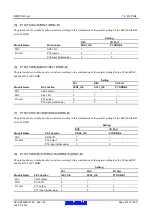 Предварительный просмотр 401 страницы Renesas RX600 Series User Manual