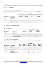 Предварительный просмотр 402 страницы Renesas RX600 Series User Manual