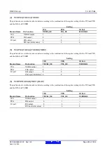 Предварительный просмотр 403 страницы Renesas RX600 Series User Manual