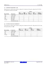 Предварительный просмотр 404 страницы Renesas RX600 Series User Manual