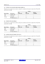 Предварительный просмотр 406 страницы Renesas RX600 Series User Manual