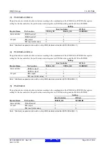 Предварительный просмотр 413 страницы Renesas RX600 Series User Manual