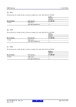 Предварительный просмотр 418 страницы Renesas RX600 Series User Manual