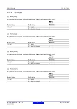 Предварительный просмотр 419 страницы Renesas RX600 Series User Manual