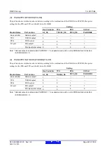 Предварительный просмотр 422 страницы Renesas RX600 Series User Manual