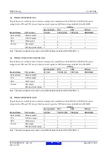 Предварительный просмотр 426 страницы Renesas RX600 Series User Manual