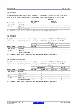 Предварительный просмотр 429 страницы Renesas RX600 Series User Manual