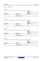 Предварительный просмотр 432 страницы Renesas RX600 Series User Manual