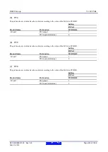 Предварительный просмотр 433 страницы Renesas RX600 Series User Manual