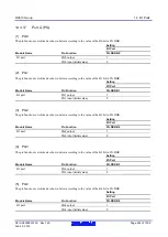 Предварительный просмотр 434 страницы Renesas RX600 Series User Manual