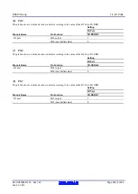 Предварительный просмотр 435 страницы Renesas RX600 Series User Manual