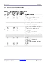 Предварительный просмотр 438 страницы Renesas RX600 Series User Manual