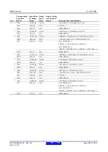 Предварительный просмотр 439 страницы Renesas RX600 Series User Manual