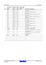 Предварительный просмотр 440 страницы Renesas RX600 Series User Manual