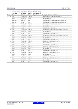 Предварительный просмотр 442 страницы Renesas RX600 Series User Manual