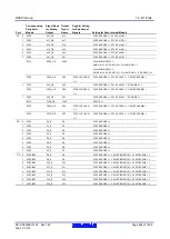 Предварительный просмотр 444 страницы Renesas RX600 Series User Manual