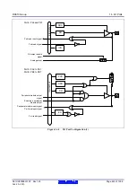 Предварительный просмотр 449 страницы Renesas RX600 Series User Manual