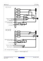 Предварительный просмотр 450 страницы Renesas RX600 Series User Manual