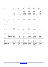 Предварительный просмотр 453 страницы Renesas RX600 Series User Manual