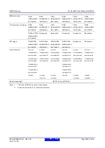 Предварительный просмотр 454 страницы Renesas RX600 Series User Manual