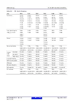 Предварительный просмотр 455 страницы Renesas RX600 Series User Manual