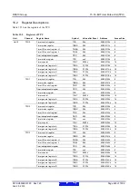 Предварительный просмотр 460 страницы Renesas RX600 Series User Manual