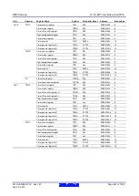 Предварительный просмотр 461 страницы Renesas RX600 Series User Manual