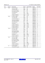 Предварительный просмотр 462 страницы Renesas RX600 Series User Manual