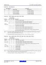 Предварительный просмотр 466 страницы Renesas RX600 Series User Manual