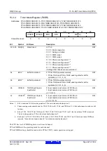 Предварительный просмотр 467 страницы Renesas RX600 Series User Manual