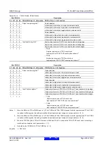 Предварительный просмотр 478 страницы Renesas RX600 Series User Manual