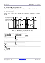 Предварительный просмотр 504 страницы Renesas RX600 Series User Manual