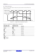 Предварительный просмотр 505 страницы Renesas RX600 Series User Manual