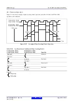 Предварительный просмотр 507 страницы Renesas RX600 Series User Manual