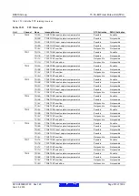 Предварительный просмотр 510 страницы Renesas RX600 Series User Manual