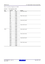 Предварительный просмотр 528 страницы Renesas RX600 Series User Manual