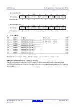 Предварительный просмотр 533 страницы Renesas RX600 Series User Manual