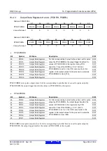 Предварительный просмотр 535 страницы Renesas RX600 Series User Manual