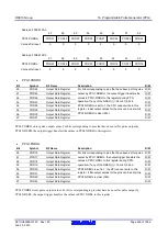 Предварительный просмотр 536 страницы Renesas RX600 Series User Manual